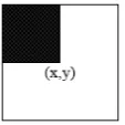 Gambar 4. Integral image  