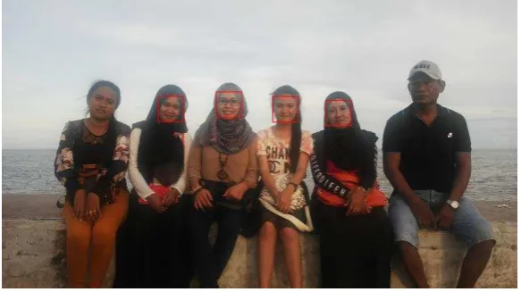 Gambar 7. Hasil deteksi wajah 