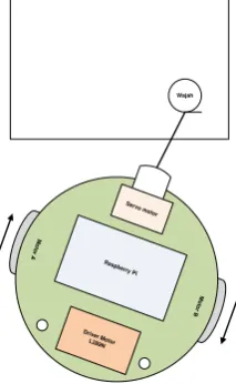 Gambar 8. Robot bergerak lurus 