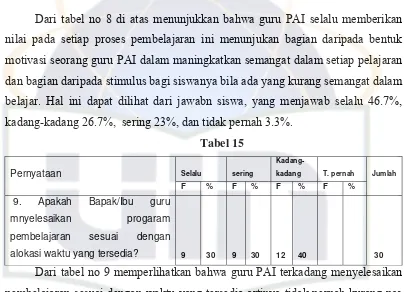 Tabel 16 Kadang-