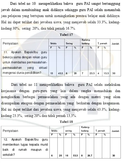 Tabel 17 Kadang-