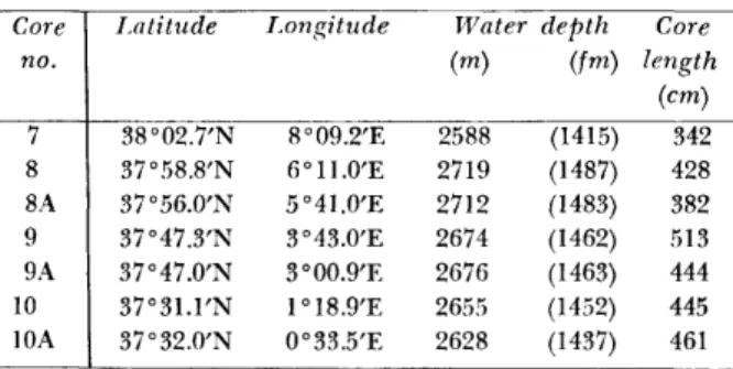 TABLE  1.—Location, water depth, and length of sexien cores obtained from the Balearic Abyssal Plain on the USNS Lynch March-April 1972 cruise
