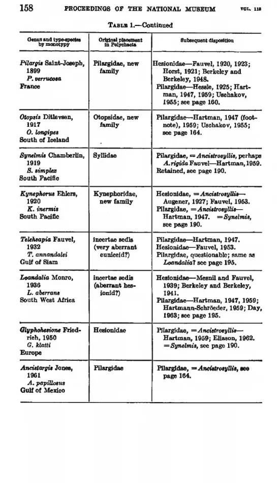 TABLE  1.•Continued  Genus and type-species 