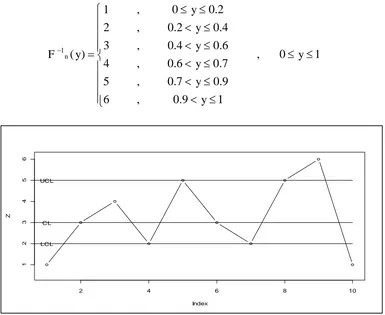 Gambar 1. Grafik Fungsi Distribusi Empirik pada Data Z 