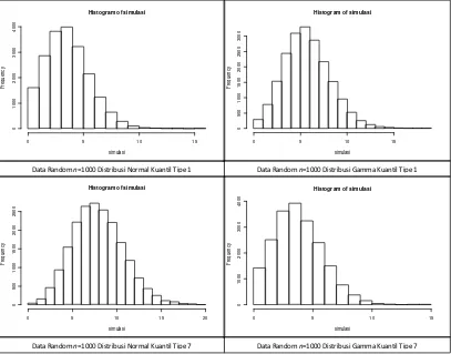 Tabel 2. Prosentase Titik Sampel Out of Statistical Control Hasil Simulasi 