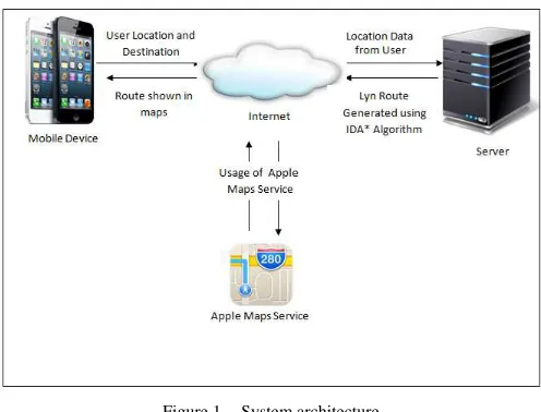 Figure 1.  System architecture. 