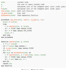 Figure 2.  Input and output example. 