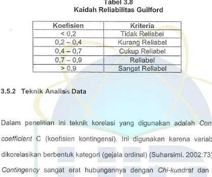 Tabel 3.8 Kaidah Reliabilitas Guilford 