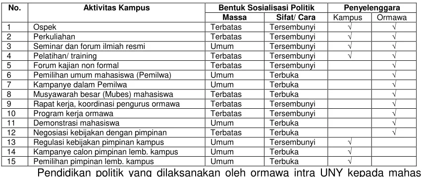 Tabel 2 