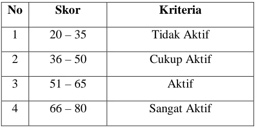 Tabel 1 