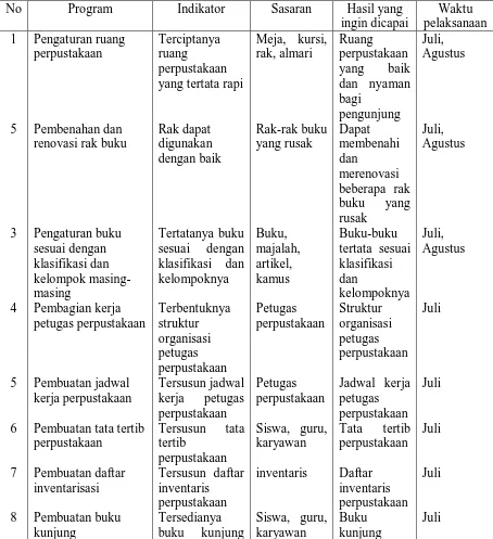 Tabel 2 