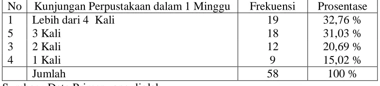 Tabel 5 