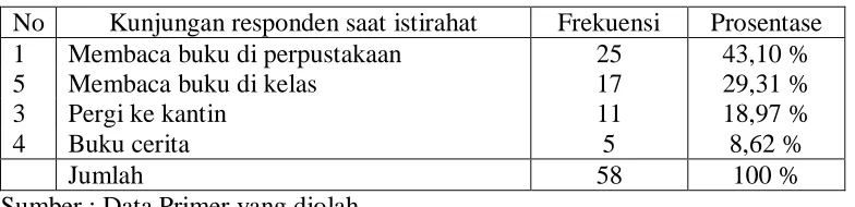 Tabel 7 