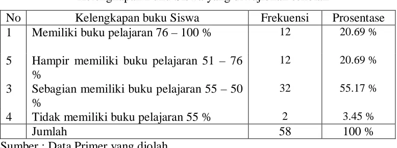 Tabel 11 