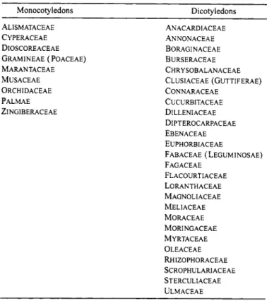 TABLE 1.-Families  with diagnostic phytoliths. 
