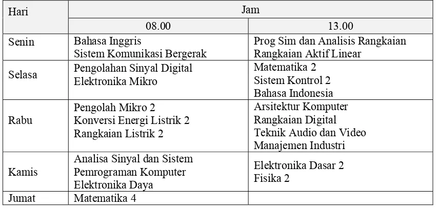 Tabel 3. Jadwal Ujian secara Ringkas 