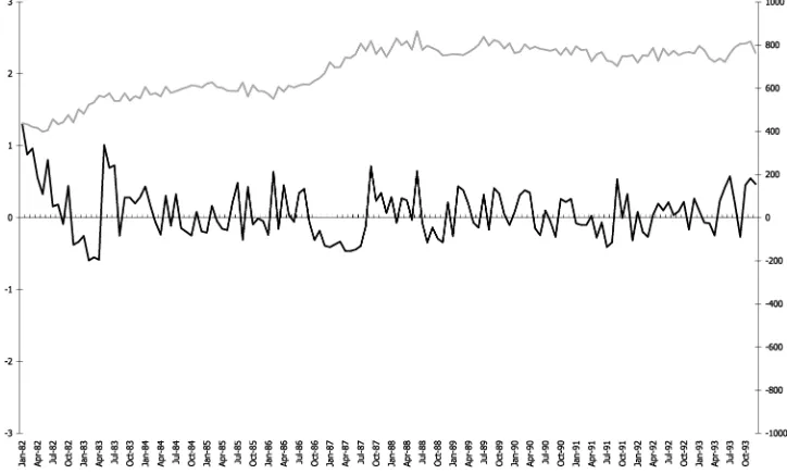 Figure 5. U.S. unemployment women (age 16–19) original series () and APR differences (—–).