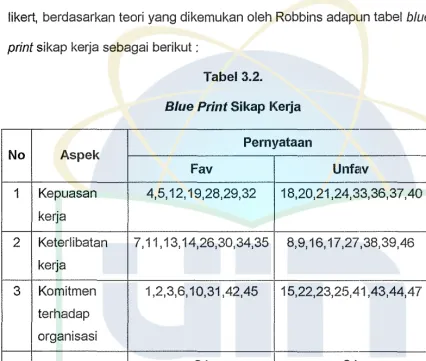 Tabel 3.2. 