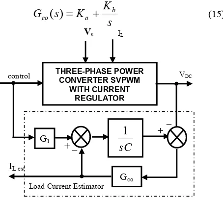 Fig. 2. The three-phase power Converter with Current Regulation  