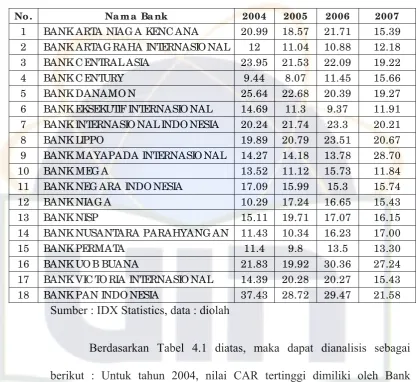Tabel 4.1 