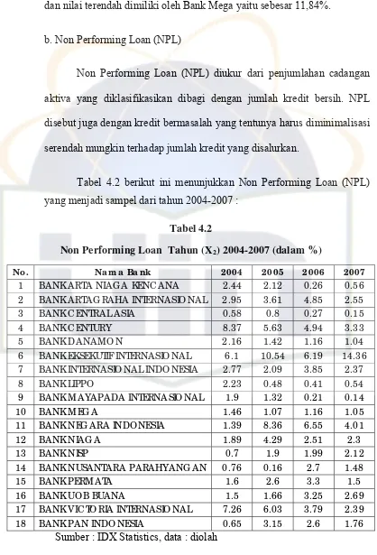 Tabel 4.2 berikut ini menunjukkan Non Performing Loan (NPL) 