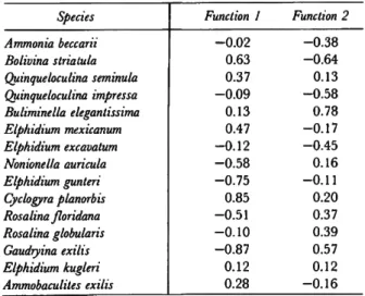 TABLE 6.—Standardized canonical discriminant function  coefficients 