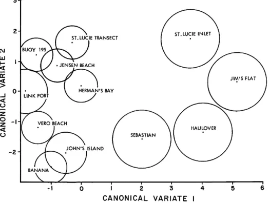 FIGURE 2.—Plot of mean canonical variates 1  a n d 2. 