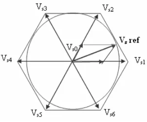 Figure 8.  Space Vector Voltage 