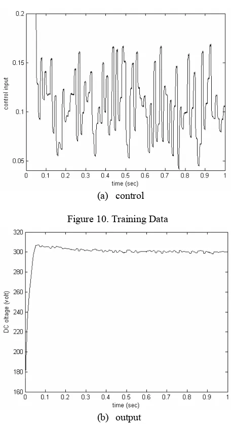 Figure 10. Training Data 
