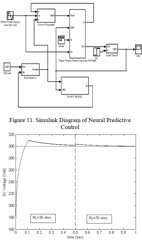 Figure 11. Simulink Diagram of Neural Predictive 