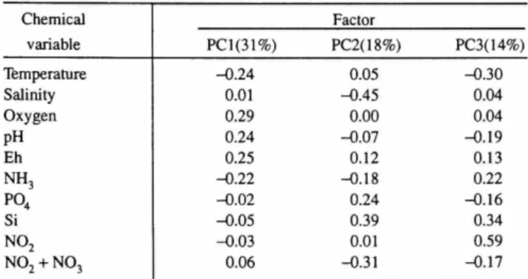 TABLE 5.—Statistical analysis of GLM for Quinqueloculina for bare surface  and grass surface