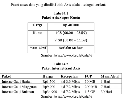 Tabel 4.1 Paket Axis Super Kuota 
