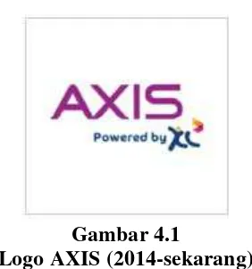 Gambar 4.1 Logo AXIS (2014-sekarang) 