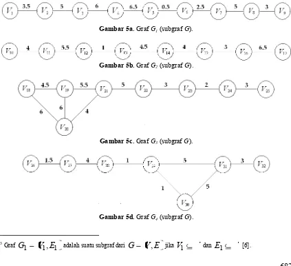 Gambar 5a. Graf G1 (subgraf G).  
