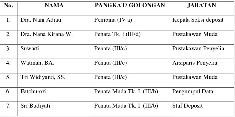 Tabel 4.2 