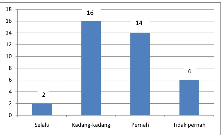 Grafik 5.7 