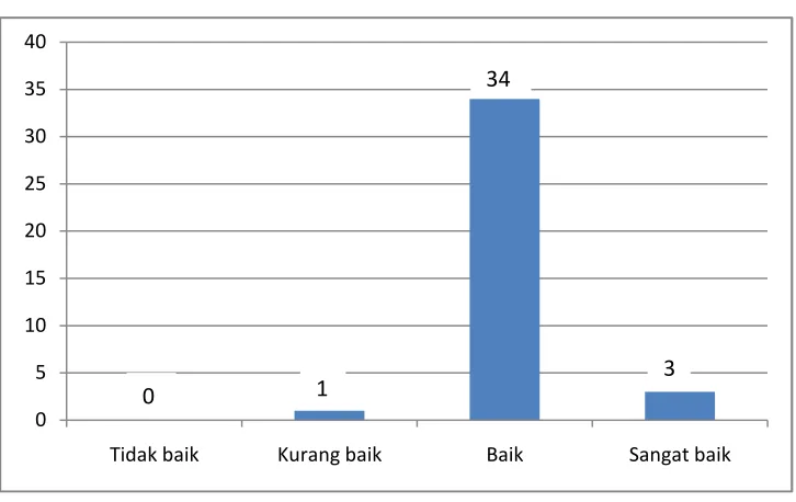 Grafik 5.3 