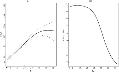 Figure 6. Estimates of festimate of(nℓt) and df(nℓ,t)/dnℓ,t for (E1). (a) Nonparametric estimate of f(nlt) with standard error bands