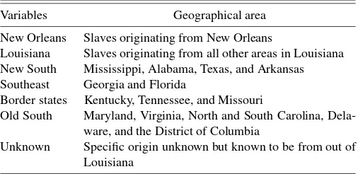 Figure 1. Geographical origins of slaves.