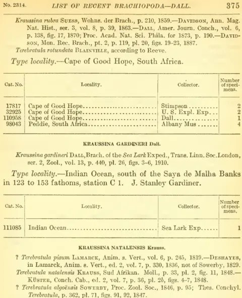 ser. 2, Zool., vol. 13, p. 440, pi. 26, figs. 3-6, 1910.