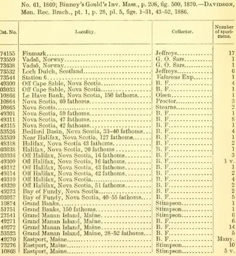 No. 61, 1860; Binney