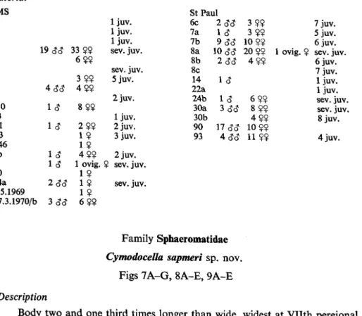 Figs 7A-G, 8A-E, 9A-E Description