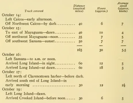 Table i. — Coluvibiis's First Voyage to the Netv World: