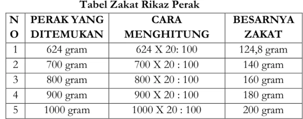 Tabel Zakat Rikaz Perak   N