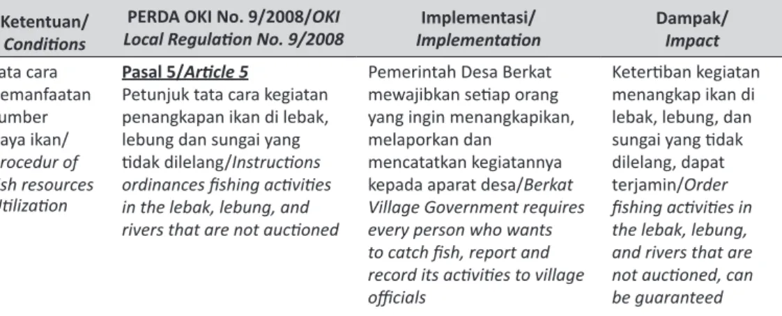 Table  3.      Implementation  Performance  and  Utilization  Impact  of  the  Local  Regulation  on  Inland Waters in OKI, 2008.