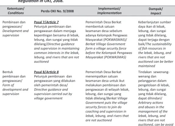 Tabel 4.   Kinerja Implementasi dan Dampak Pemanfaatan Perda Perairan Umum Daratan di             OKI, 2008.