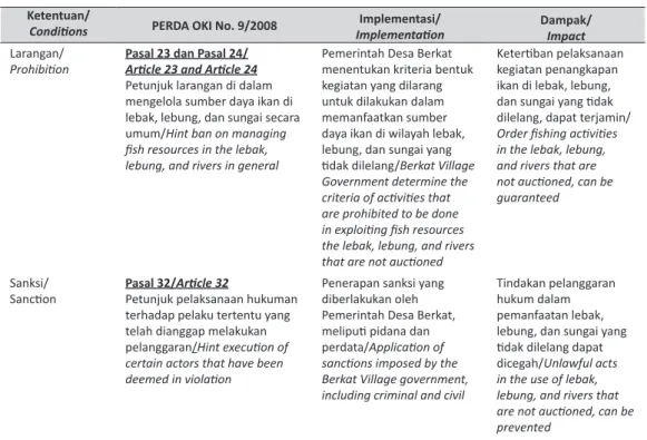 Tabel 6 Implementasi dan Dampak Implementasi Perda Perairan Umum Daratan di             OKI, 2008.