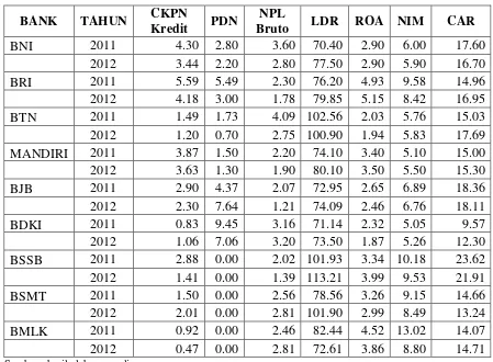 Tabel 4.1 Rasio Keuangan 2011-2012 