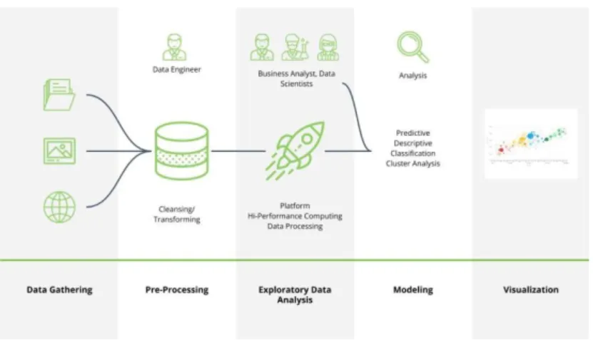 Gambar  1 Data and Knowledge Discovery Life Cycle  siklus  pemrosesan  data  dapat  dirangkum  dalam  satu  gambar  sebagai berikut