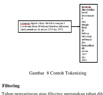 Gambar  7 Contoh Case Folding b. Tokenizing 
